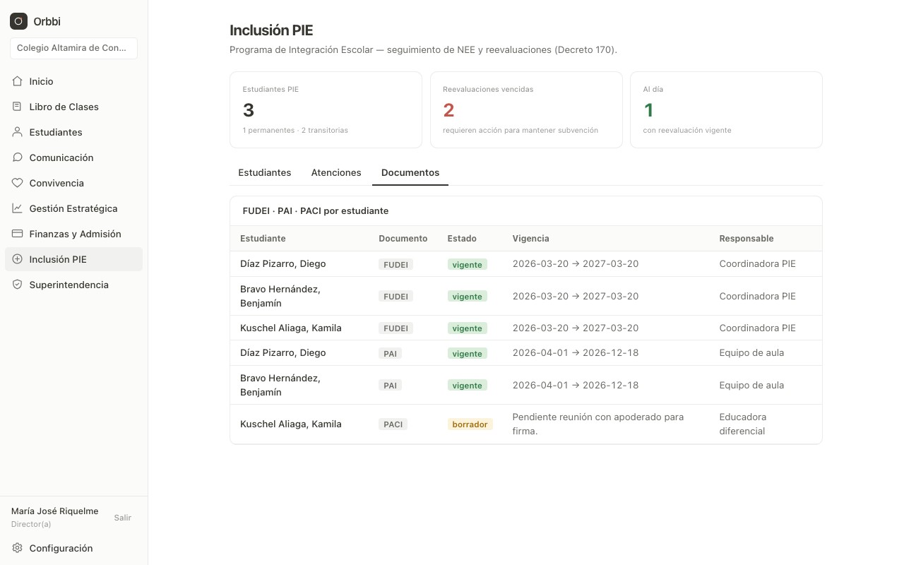 Inclusión PIE: documentos FUDEI, PAI y PACI con estado y vigencia