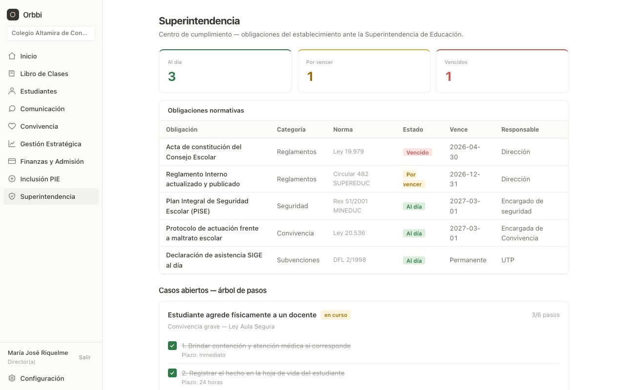 Centro de cumplimiento: obligaciones normativas con semáforo y casos con pasos